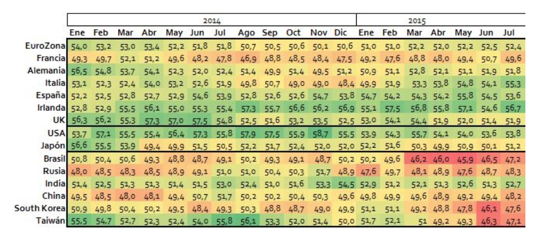 pmi