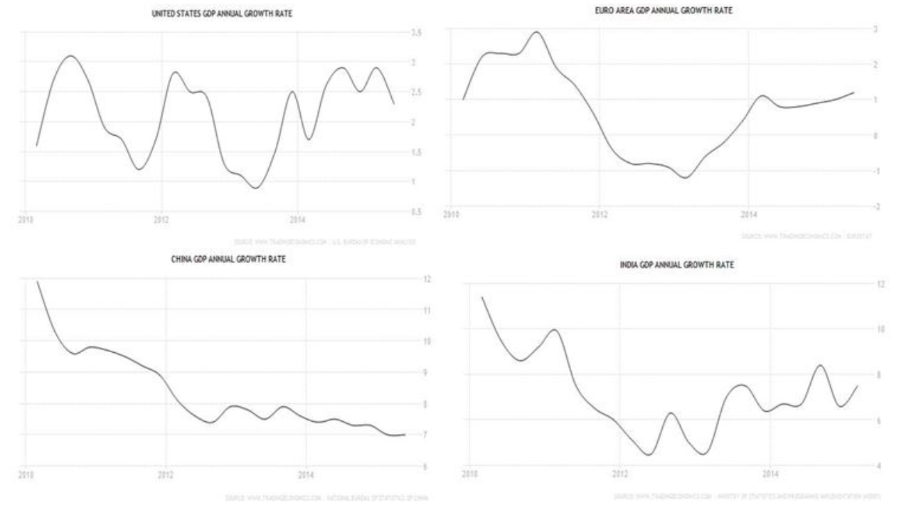 crecimiento economico