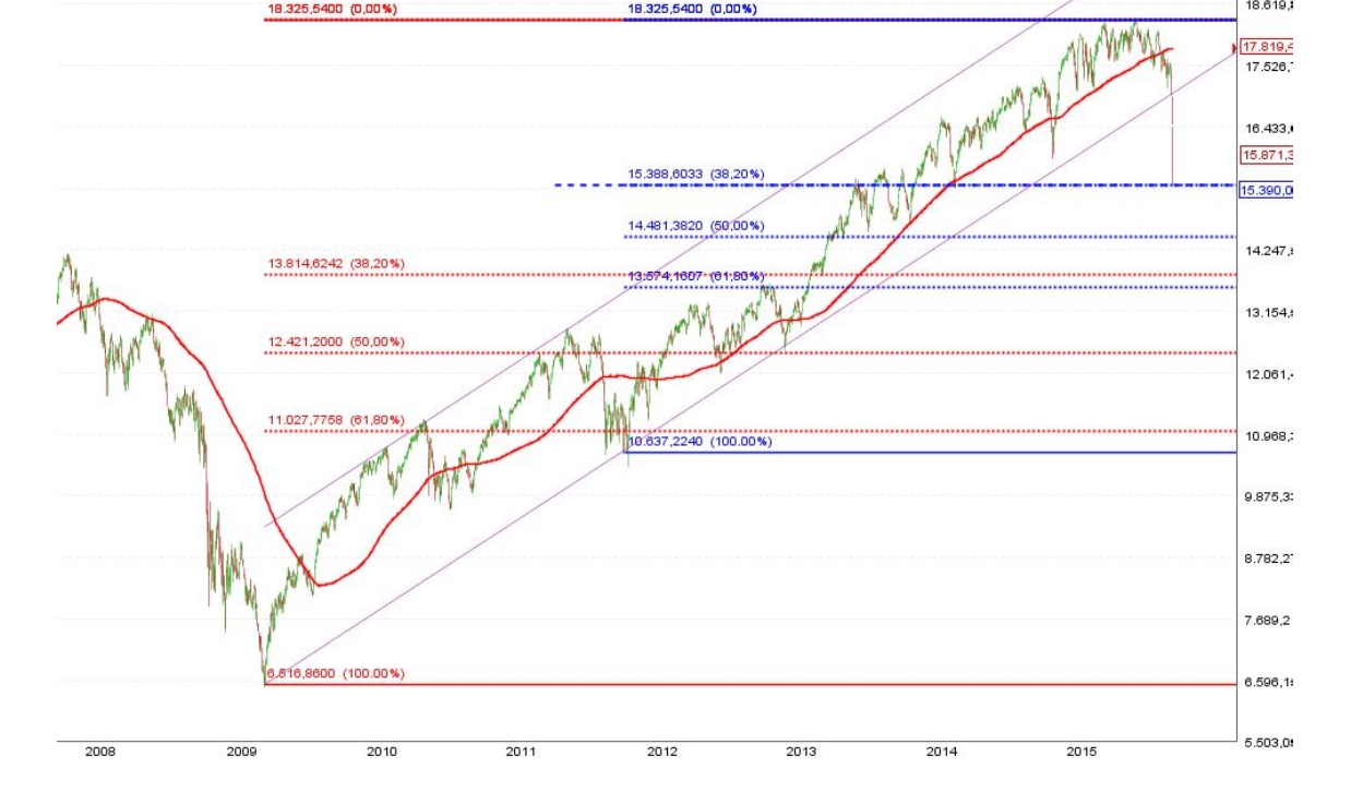 dow jones