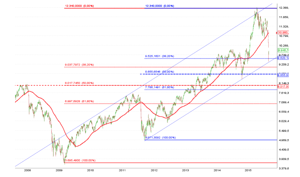 dax