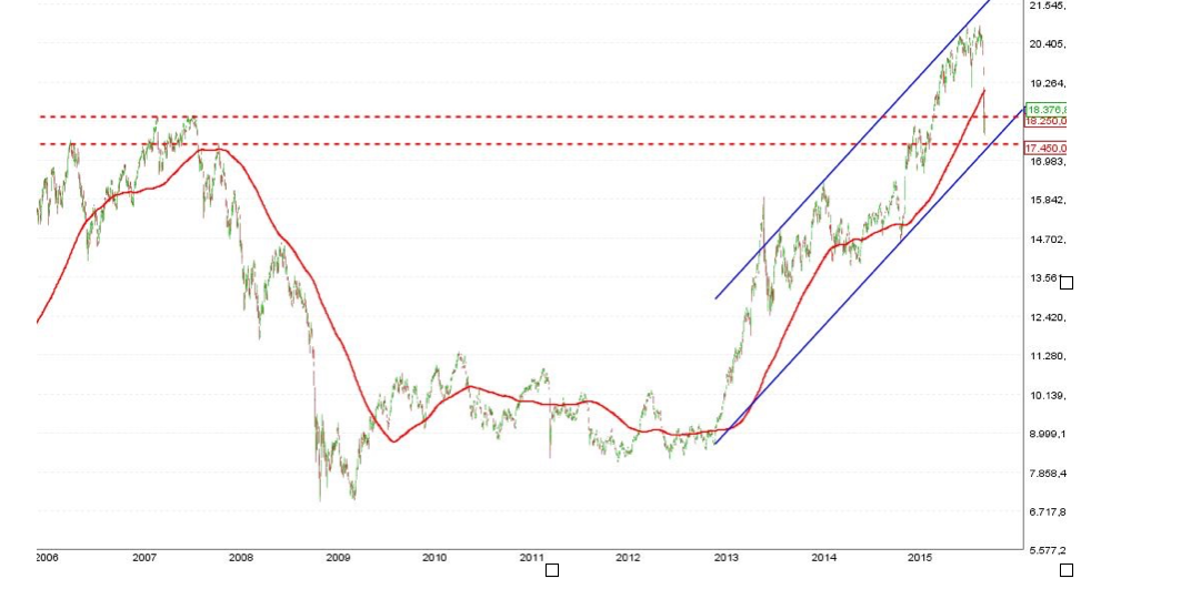 nikkei
