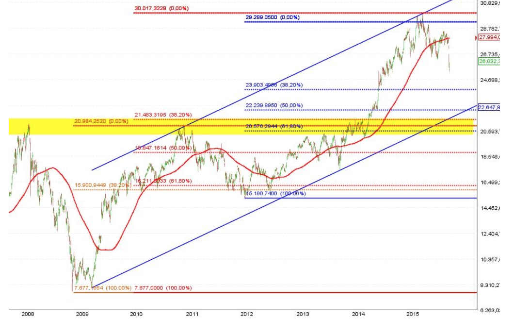 sensex