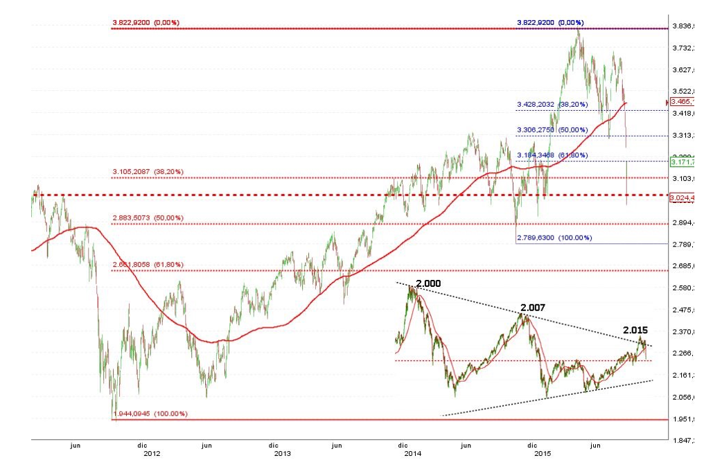 eurostoxx