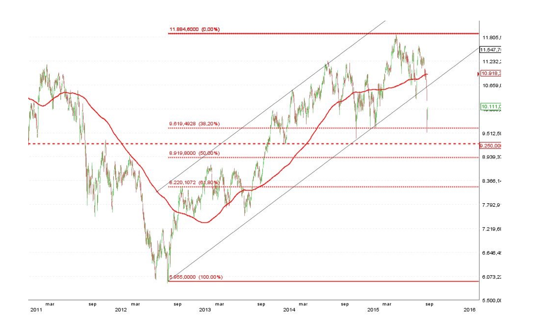 ibex 35
