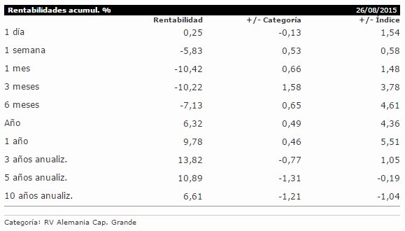JPMorgan Germany Equity Rentabilidades
