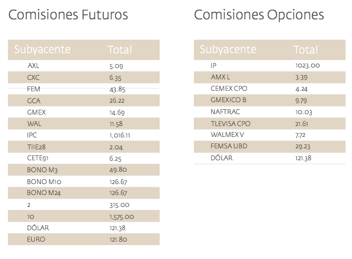 Broker de forex confiables