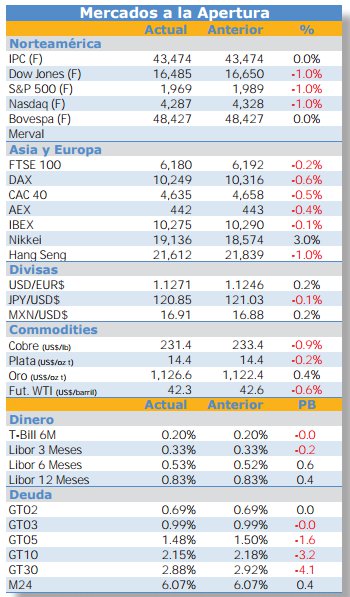 Un Escenario de Cautela en los Mercados