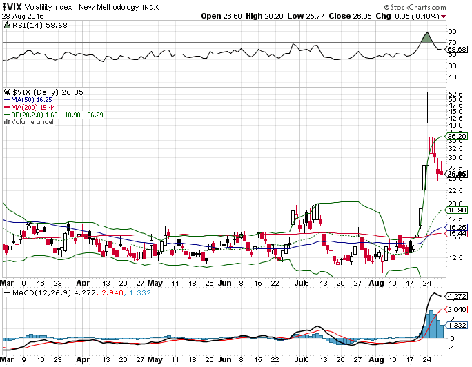 Vix