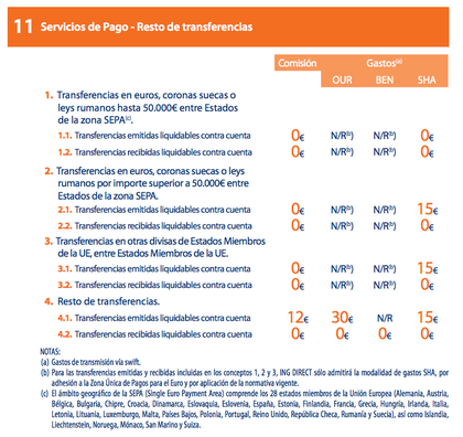 Transferencia sepa Transferencia sepa