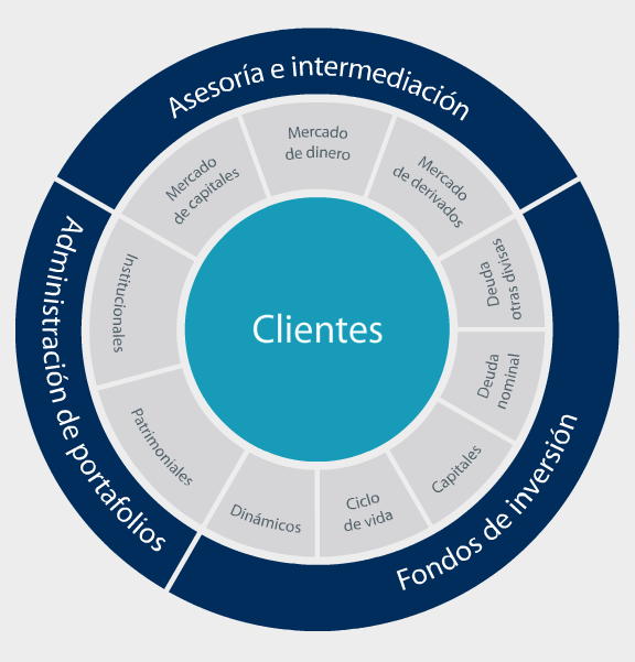 Valores Mexicanos Casa de bolsa: servicios