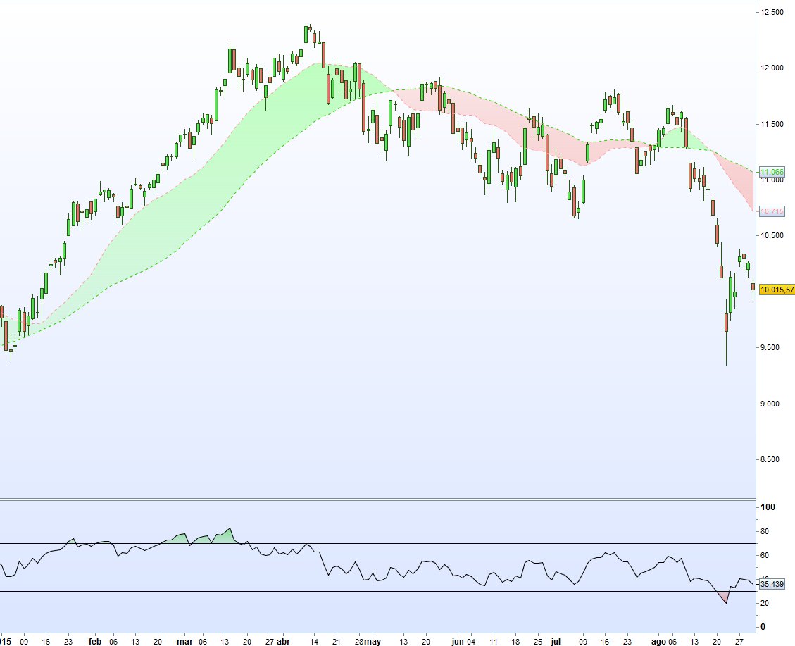 DAX