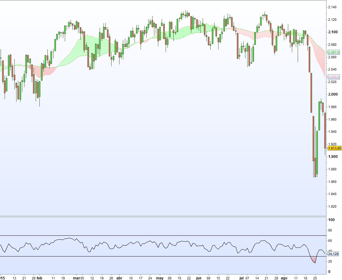 S&P500