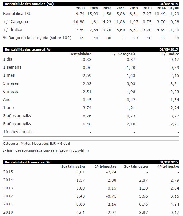 Nordea-1 Stable Return