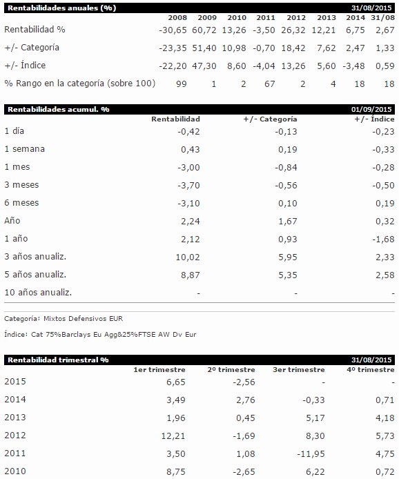 Invesco Pan European High Incomen