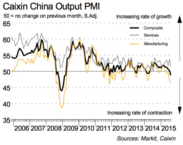 PMI China