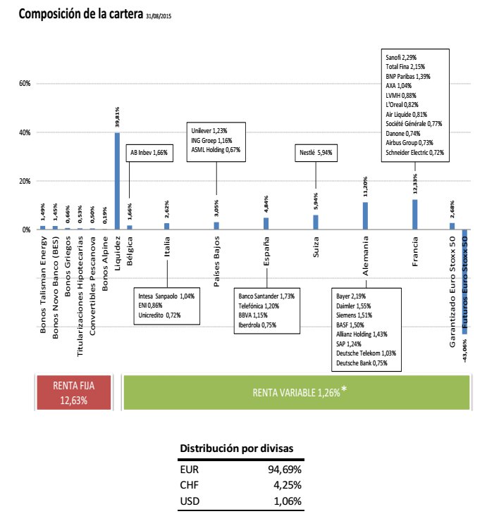 Cartera Global Allocation