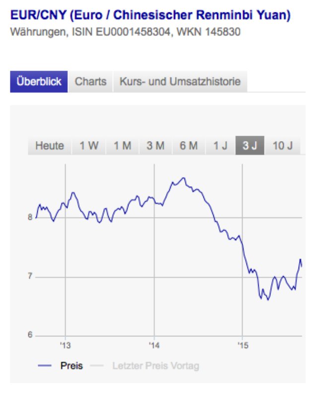 Tipo de cambio EUR/CNY