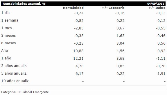 Threadneedle (Lux) Global Emerg Short Term Bond AU (EUR)