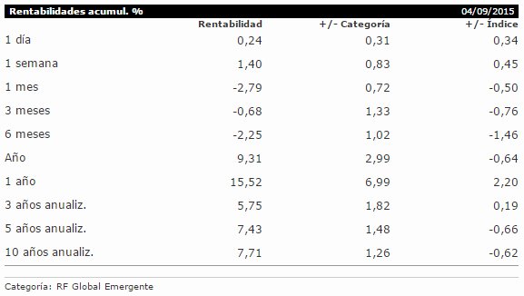 BlackRock Global Funds - Emerging Markets Bond A1 (EUR)