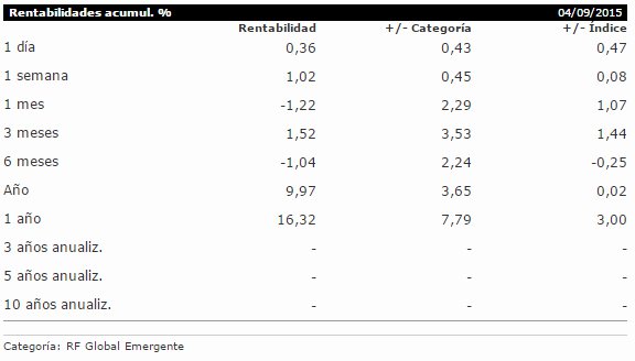 Pictet-Global Emerging Debt I EUR