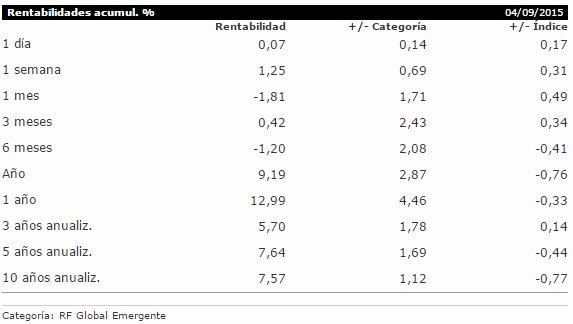 Goldman Sachs SICAV - Goldman Sachs Growth & Emerging Markets Debt Portfolio