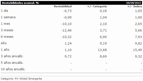 JPMorgan Funds - Emerging Markets Small Cap Fund C (acc) (perf) - EUR