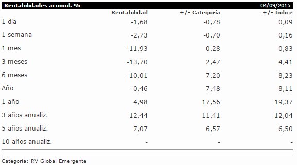 Templeton Emerging Markets Smaller Companies I Acc €