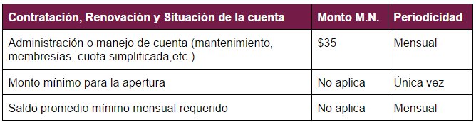 Banco BanRegio: comisiones Cuenta Libre