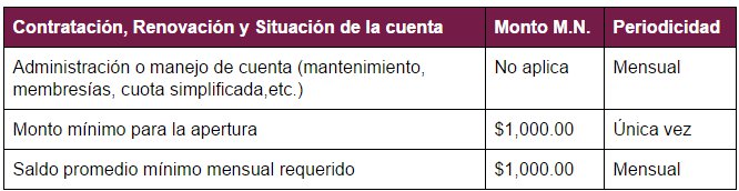 BanRegio: Cuenta Free Cheking