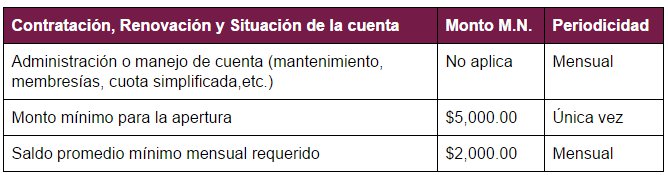 Banco BanRegio: comisiones Cuenta Maestra