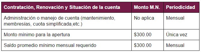 Comisiones Cuenta Fronteriza Maestra Dólares de Banco BanRegio