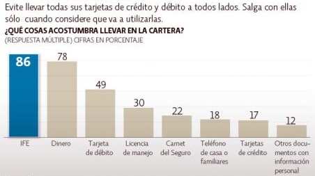 Robo de identidad