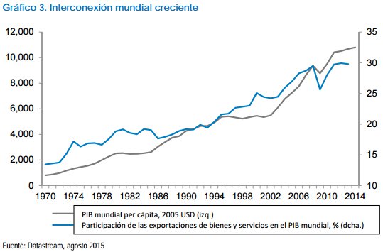 Interconexión mundial