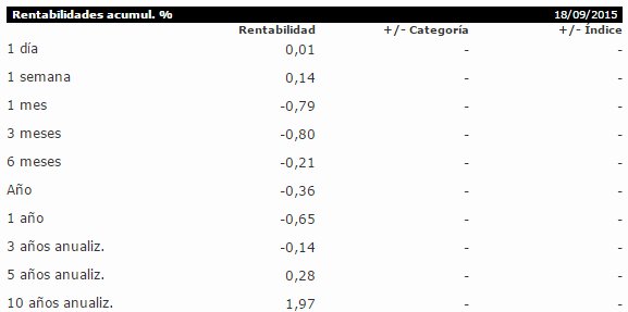 Amundi Dynarbitrage Volatilité