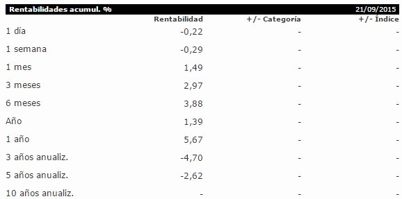 Amundi Absolute Volatility Euro Equities