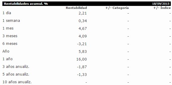 Amundi Absolute Volatility World Equities