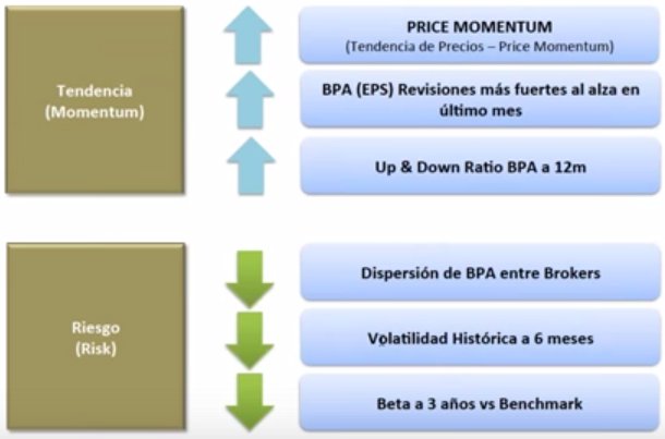 Ratios análisis fundamental Ágora