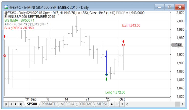 sp500