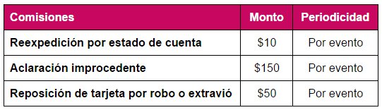 Banco Compartamos: Comisiones Cuenta Mis Ahorros Compartamos