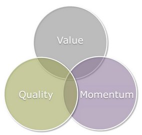 Value, Quality, Momentum