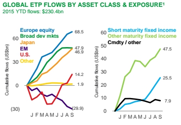 Blackrock ratios