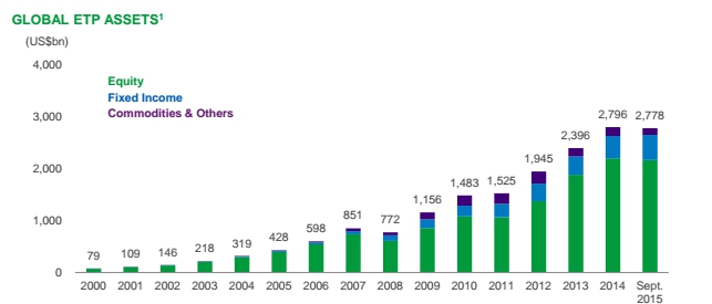 global-etp-ratios
