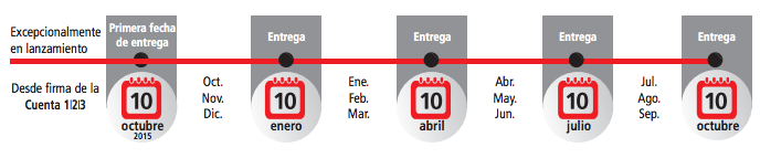 Entrega acciones santander