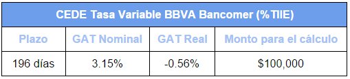 Mejores depósitos: CEDEs de Bancomer (Tasa Variable)