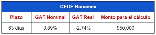 Mejores depósitos: CEDEs Banamex