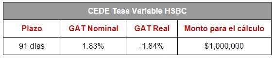 Mejores depósitos: CEDEs de HSBC (Tasa Fija)