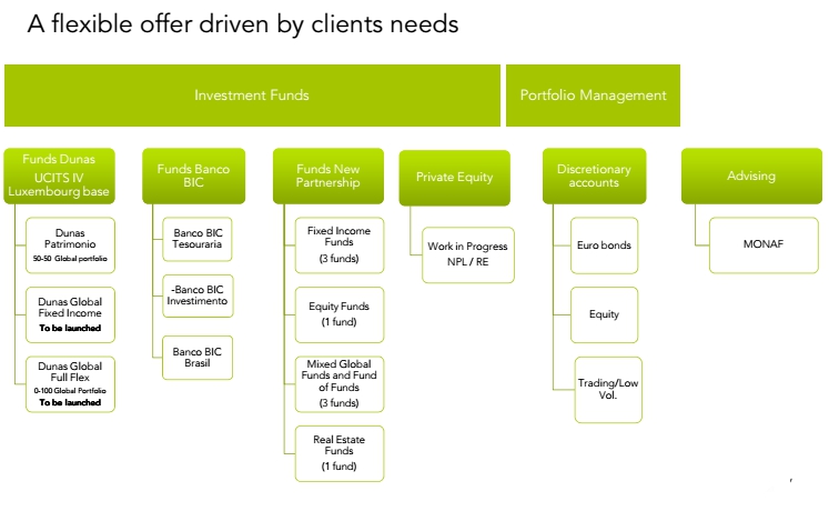 Oferta flexible segun necesidades de clientes: Dunas Capital