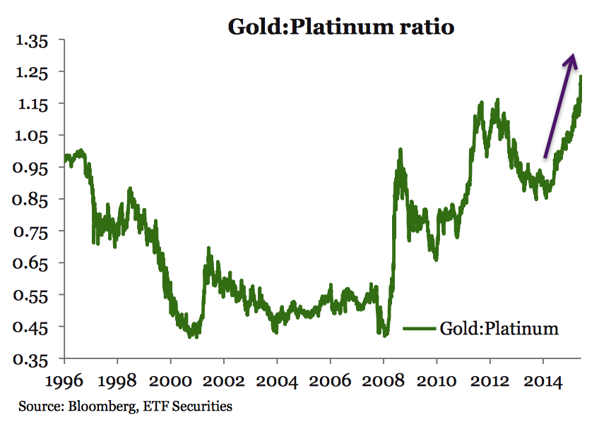 oro platino