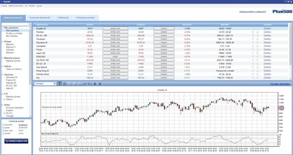 Plataforma forex chile