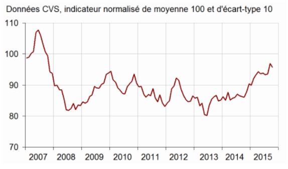 indicadores de Francia